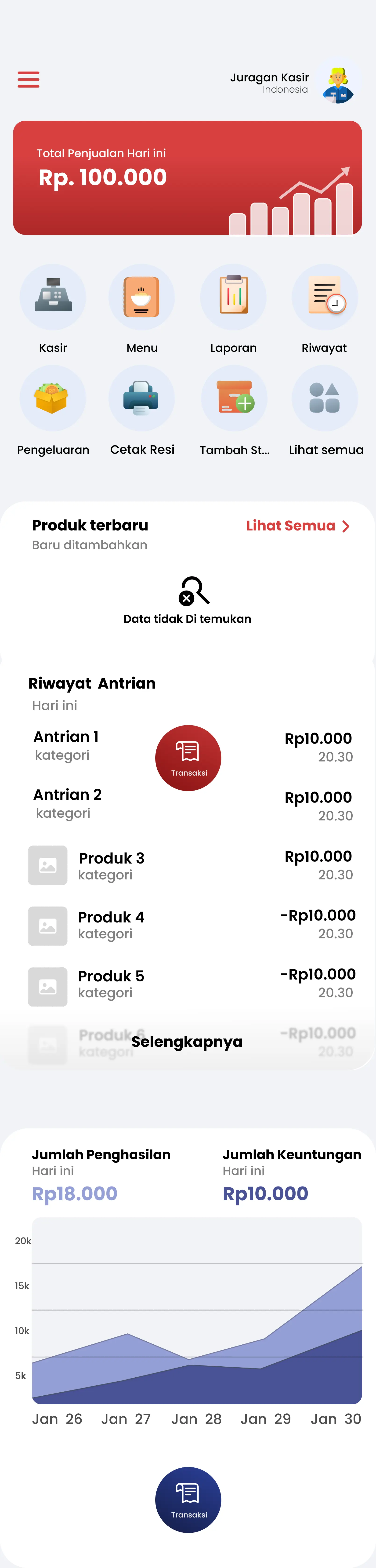 Lariskas Resto Preview